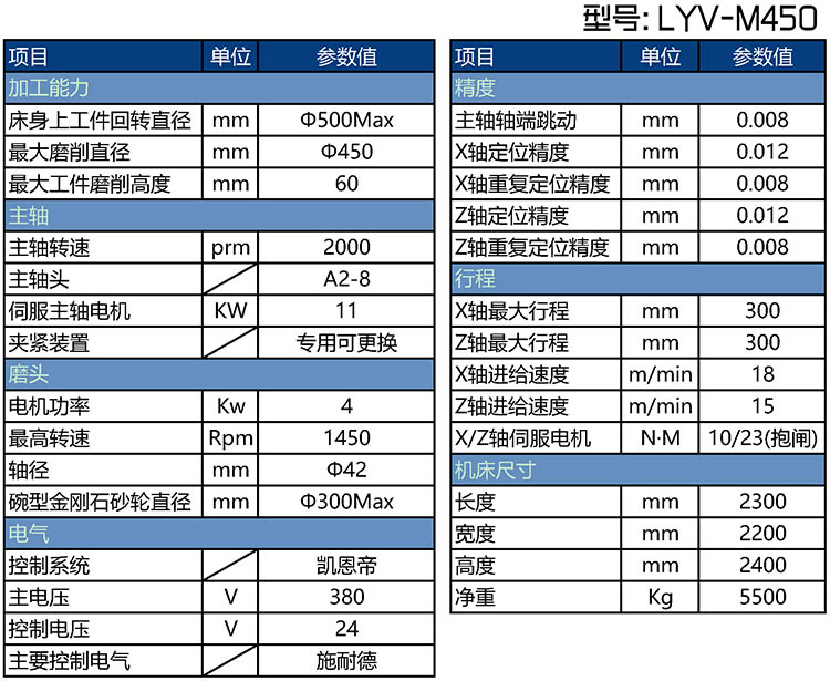 LYV-M450剎車盤立磨機(jī)床參數(shù)表