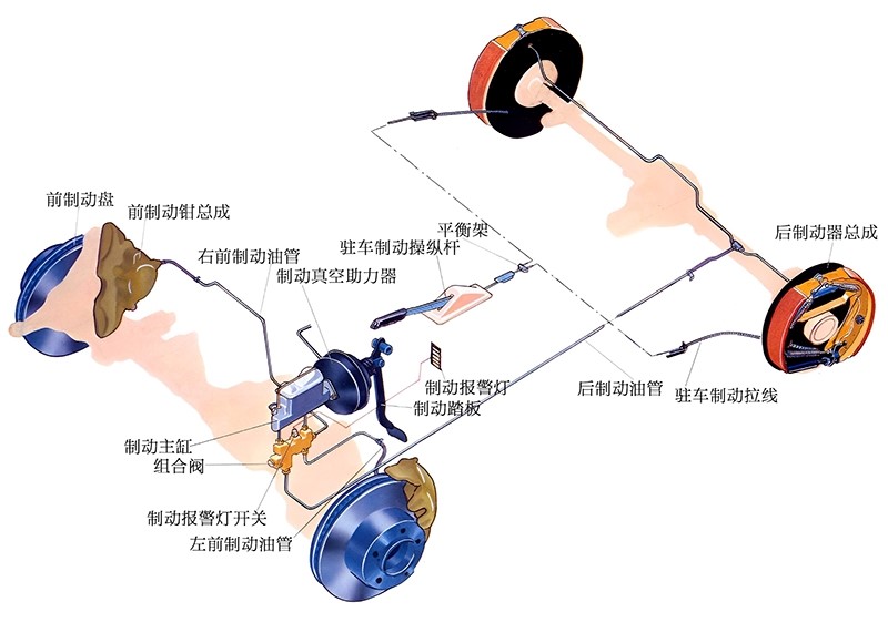 圖1 剎車盤制動原理