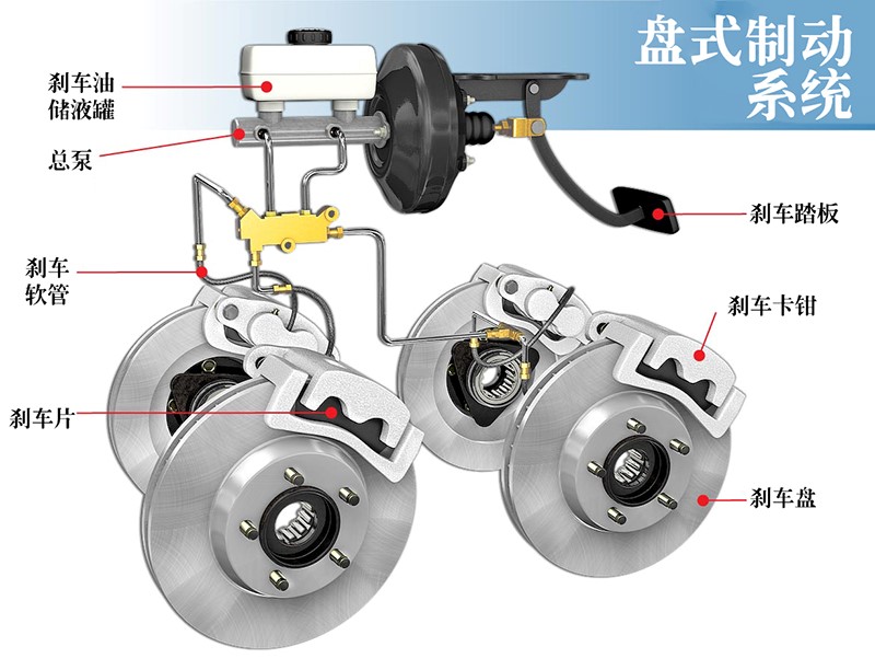 盤式制動系統(tǒng)