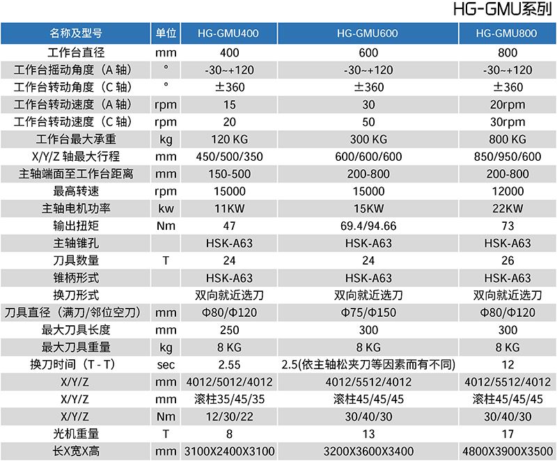 HG-GMU系列五軸聯(lián)動(dòng)加工中心參數(shù)表