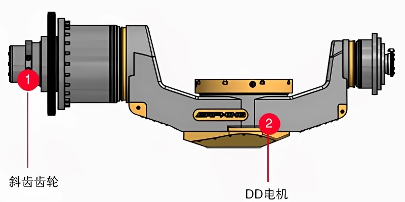  GTRT齒輪驅(qū)動(dòng)轉(zhuǎn)臺(tái)