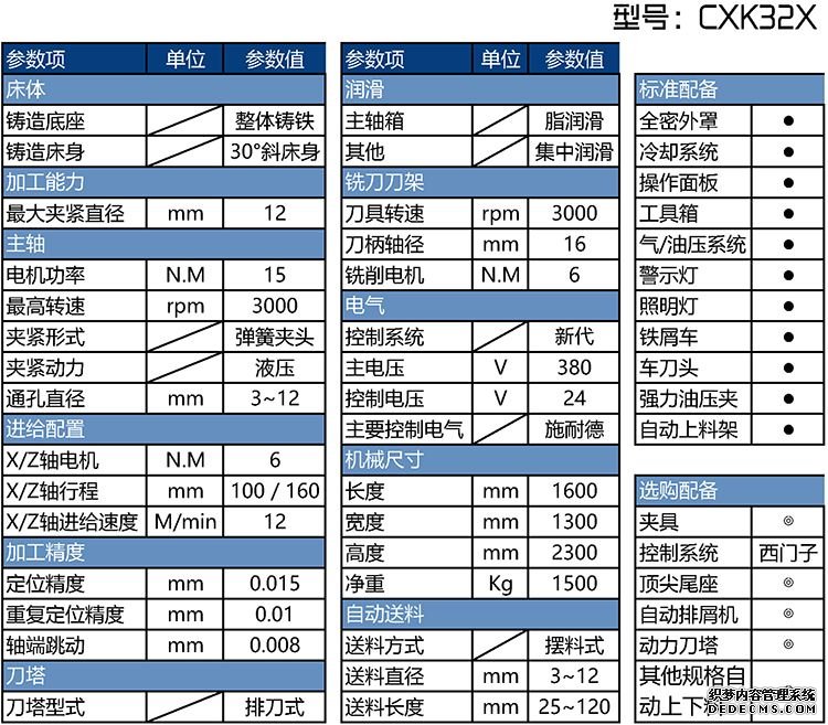 批頭車銑一體機參數(shù)表