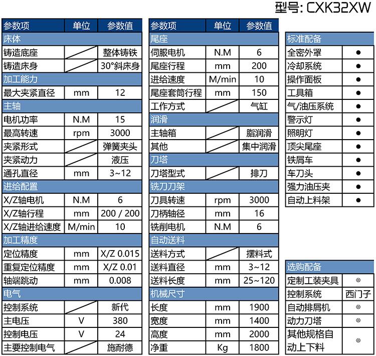 批頭車銑一體機參數(shù)表