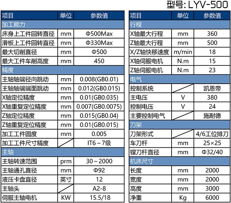 LYV-500剎車盤機床參數(shù)表