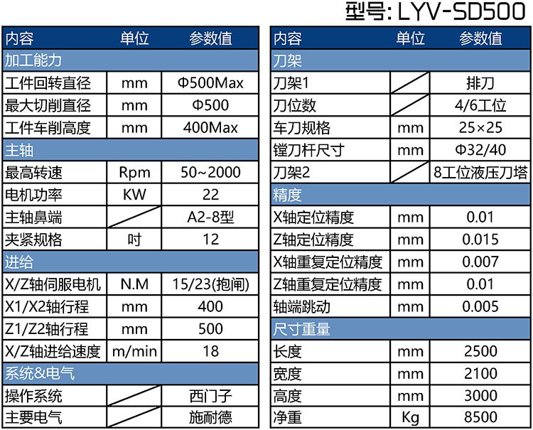 LYV-SD500A雙刀位剎車盤生產(chǎn)線參數(shù)表