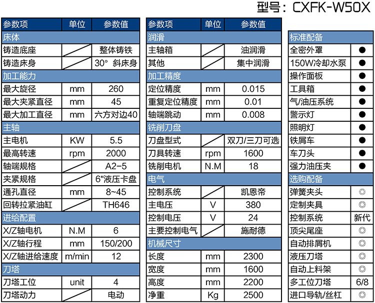 CXFK-W50X數(shù)控車(chē)方機(jī)參數(shù)表