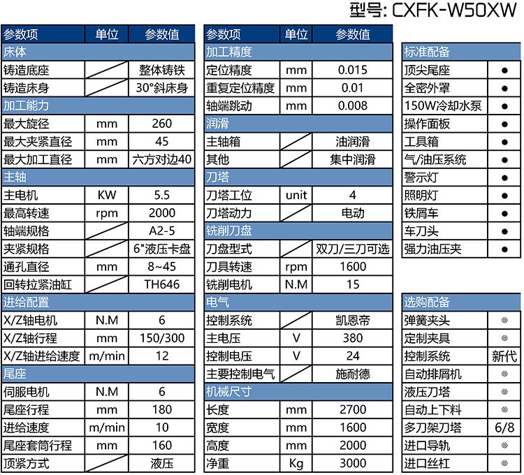 CXFK-W50XW數(shù)控車方機參數(shù)表