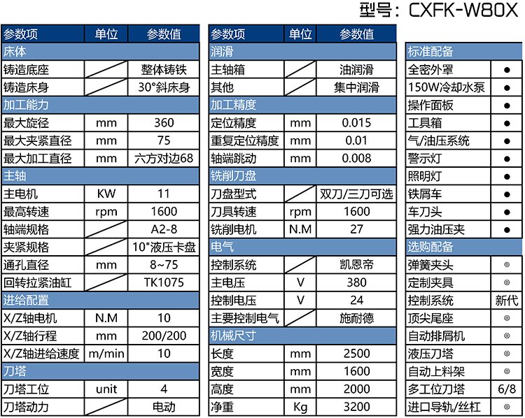 CXFK-W80X數(shù)控車方機參數(shù)表